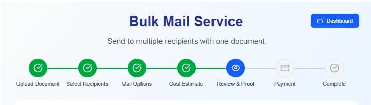 Complete online mail sending process showing upload to USPS delivery workflow