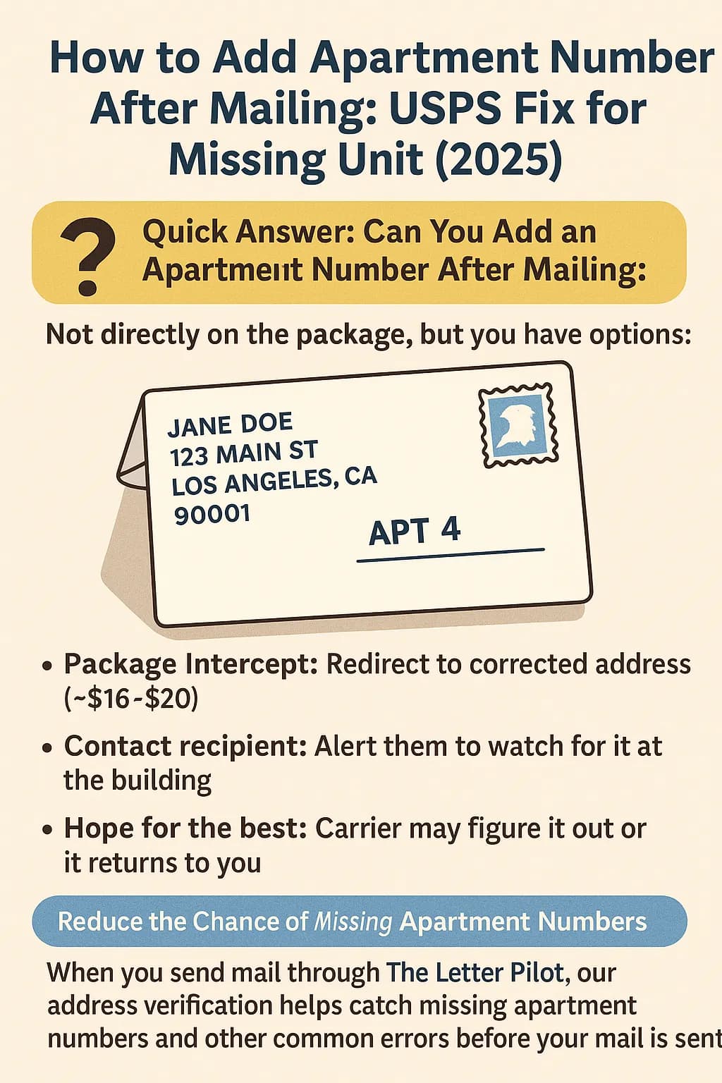 How to Add Apartment Number After Mailing: USPS Fix for Missing Unit (2025) - Step-by-step guide with examples