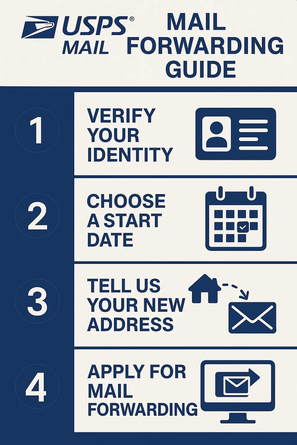 USPS Mail Forwarding Guide (2025): Complete Overview - Step-by-step guide with examples