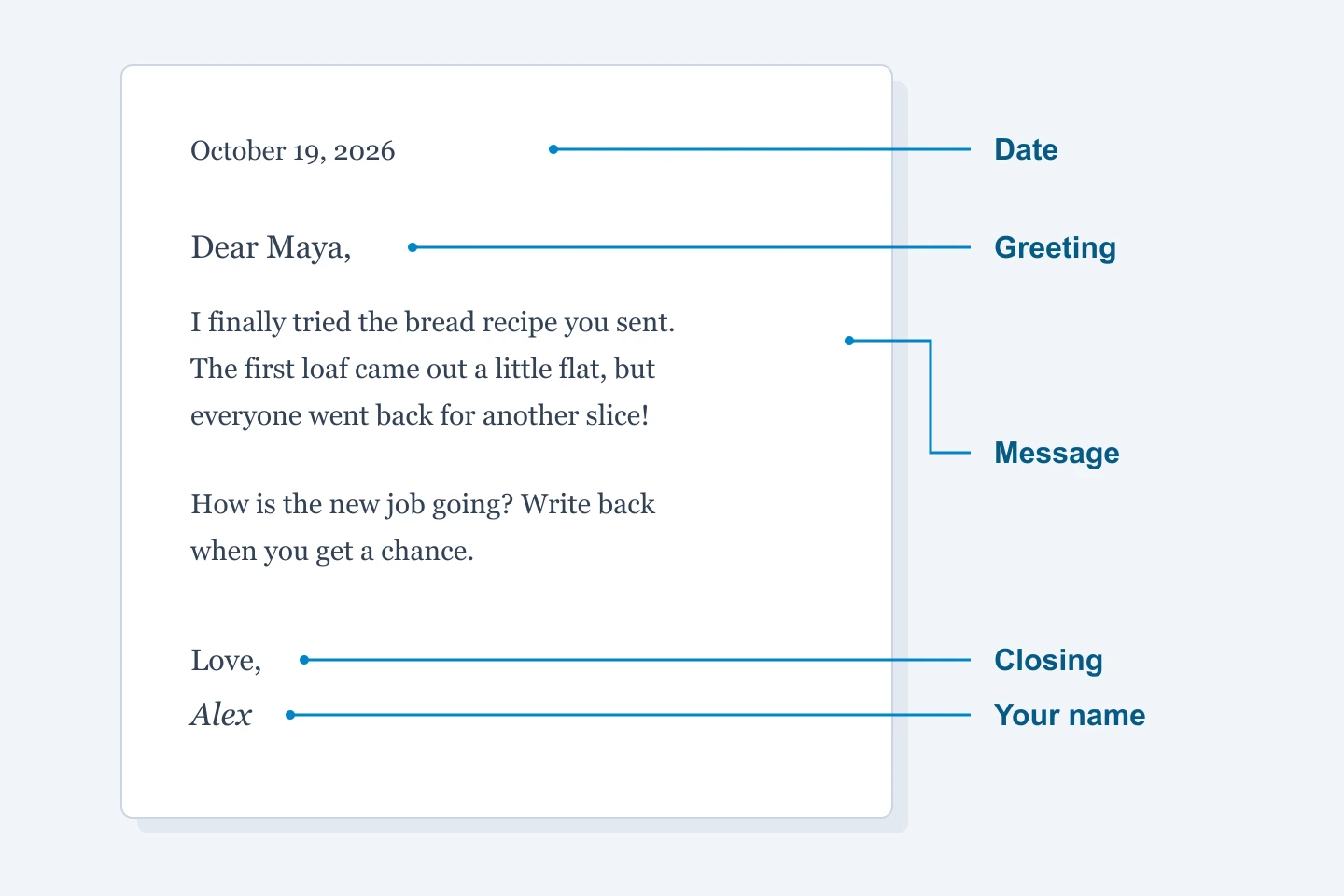 How to Write a Letter: Format, Examples, and Endings | The Letter Pilot
